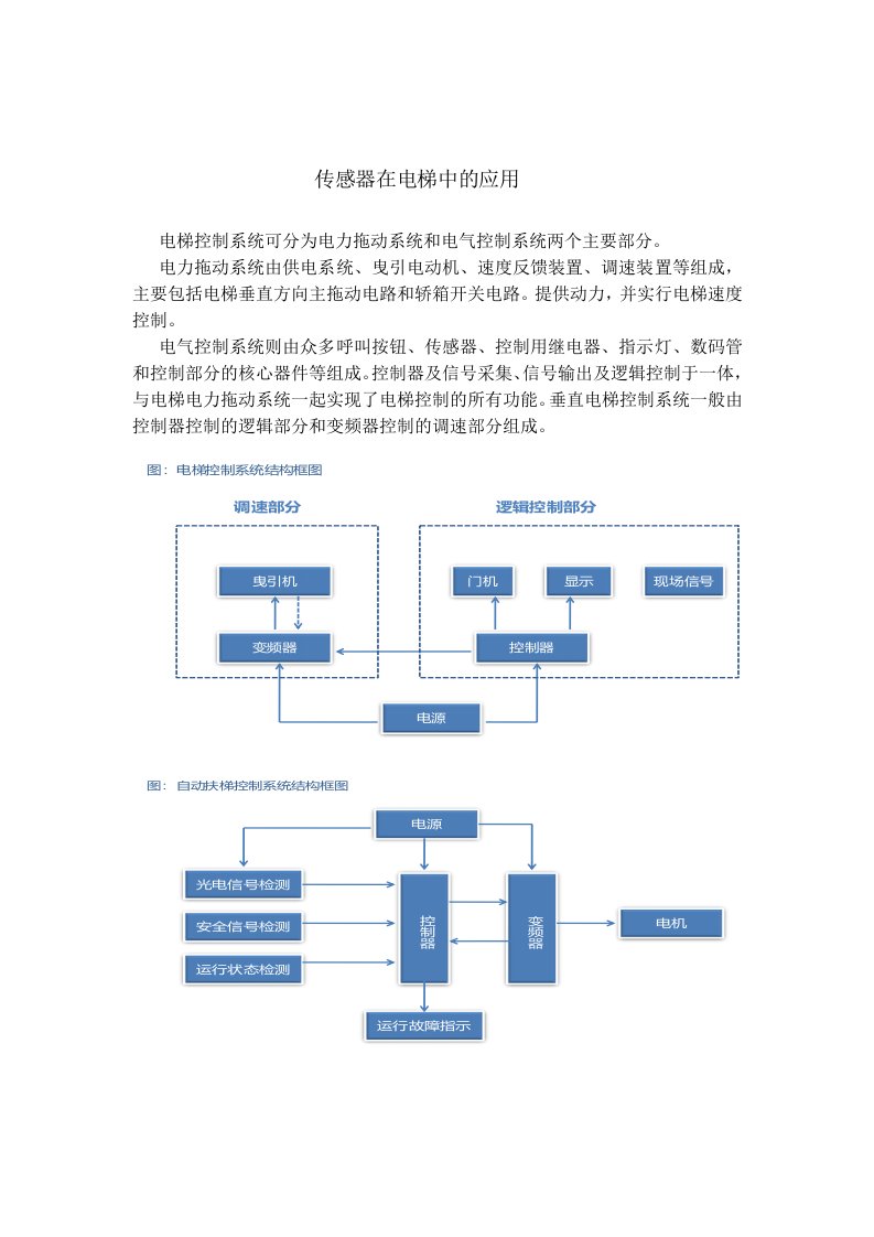 传感器在电梯中的应用1