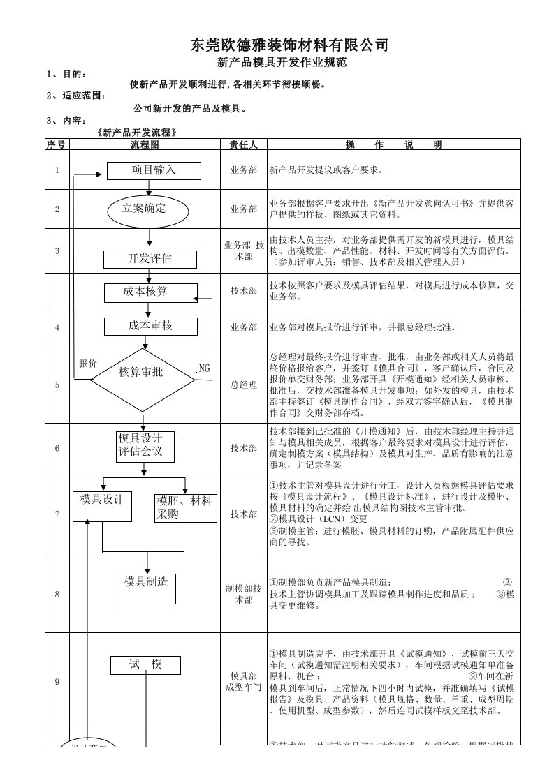 新产品模具开发流程