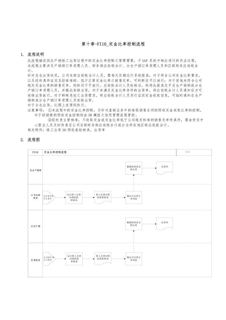 精品文档-第十章FI10定金比率控制流程