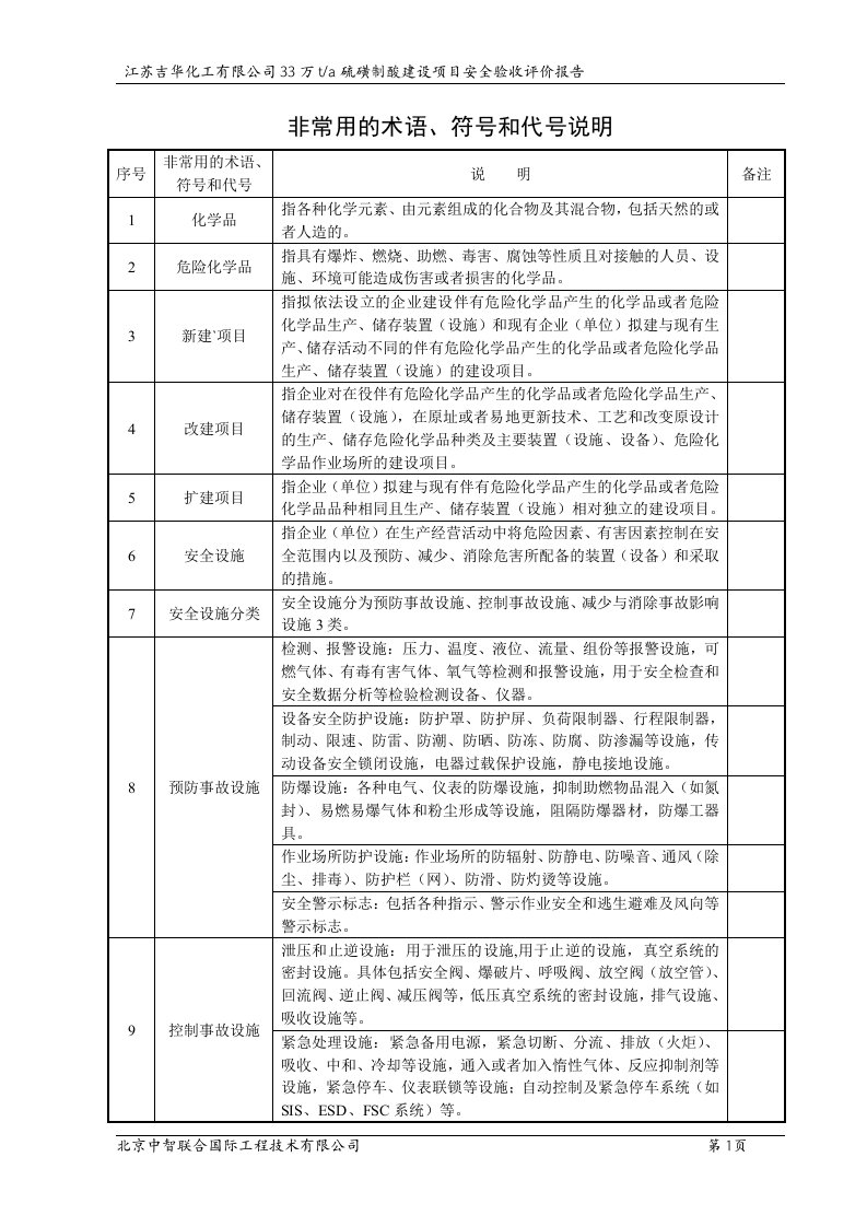 硫磺制酸建设项目验收评价报告