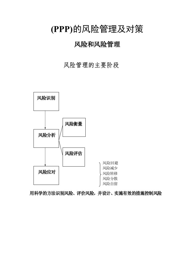 ppp项目风险管理及对策