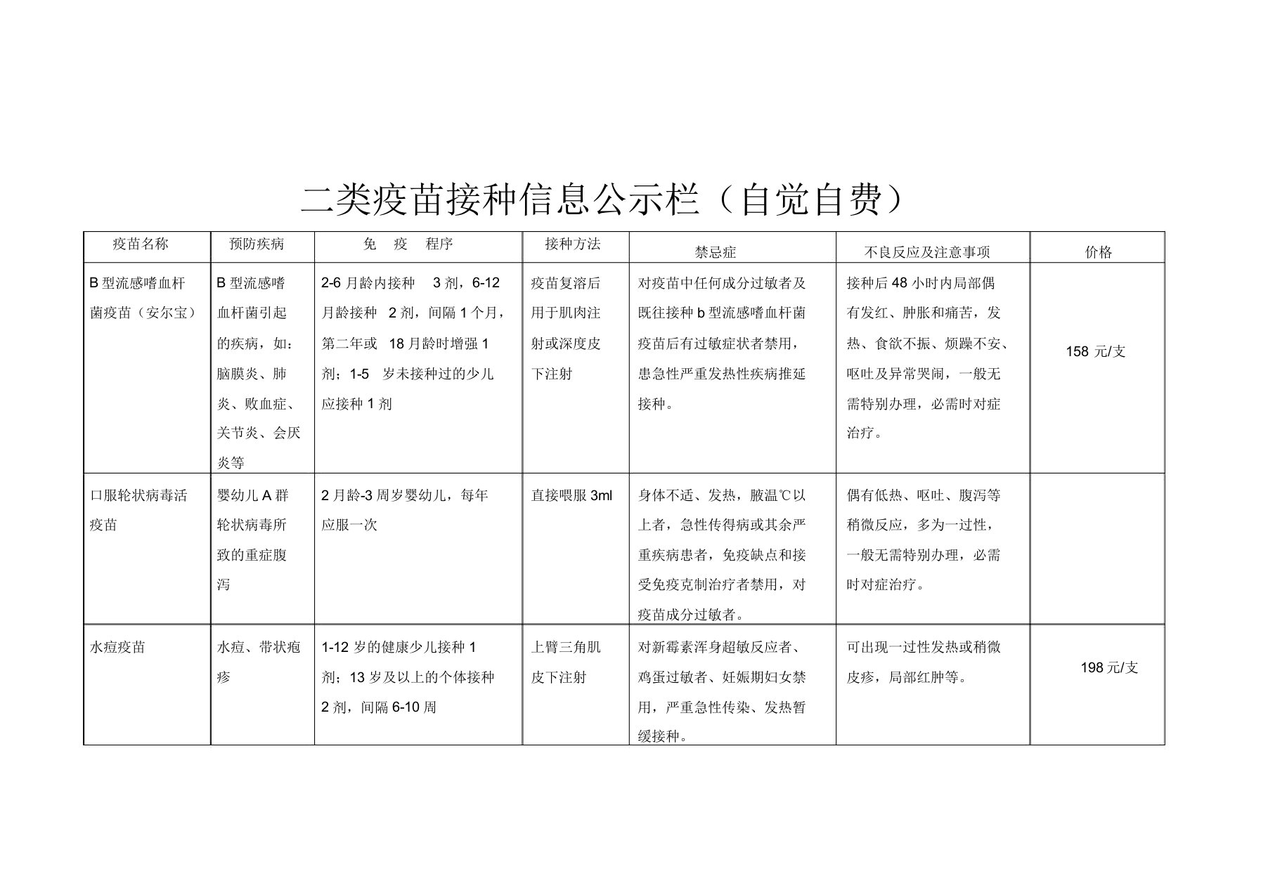 二类疫苗接种有关信息公示栏