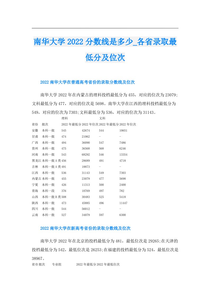 南华大学分数线是多少_各省录取最低分及位次