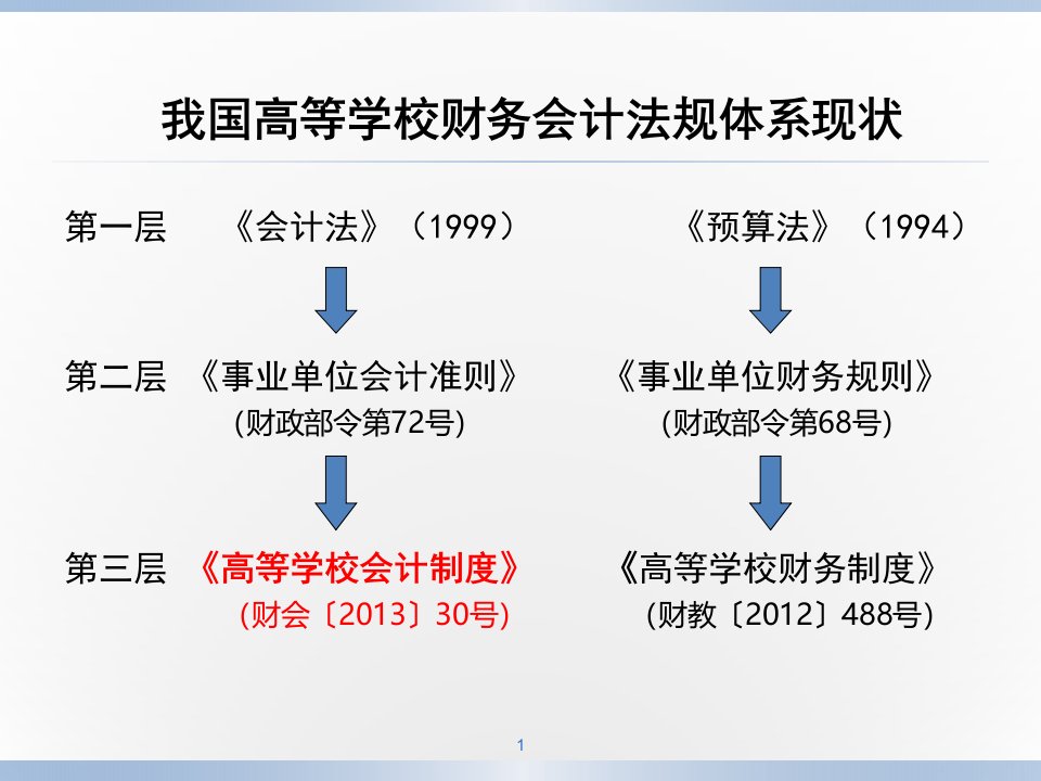 高等学校会计制度北京