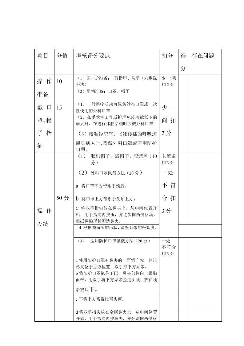 戴口罩帽子评分标准