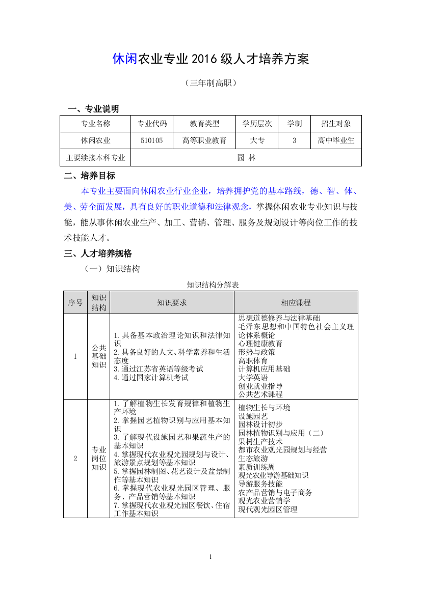 休闲农业专业2016级人才培养方案(4稿)