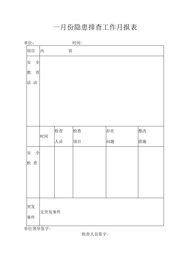 幼儿园常用表格-（月份隐患排查工作月报表）附-日常工作管理及绩效考核细则