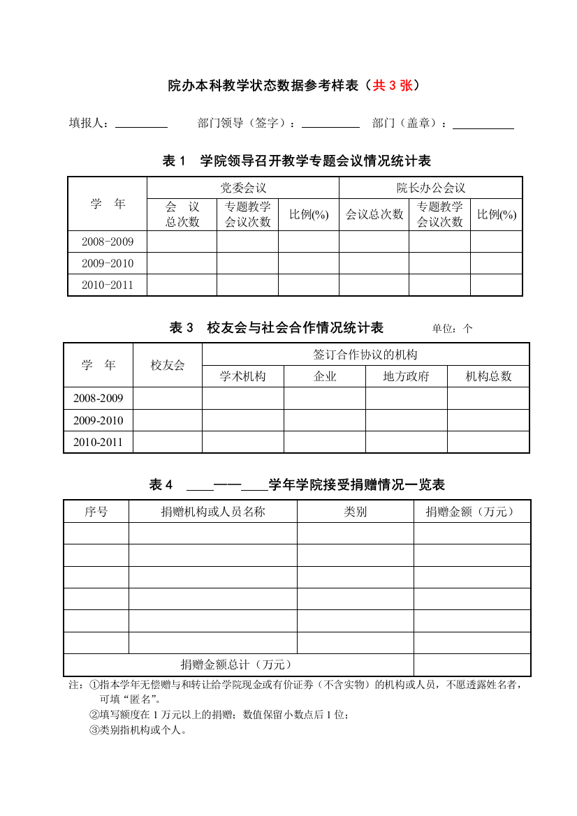 院办本科教学状态数据参考样表(共3张)