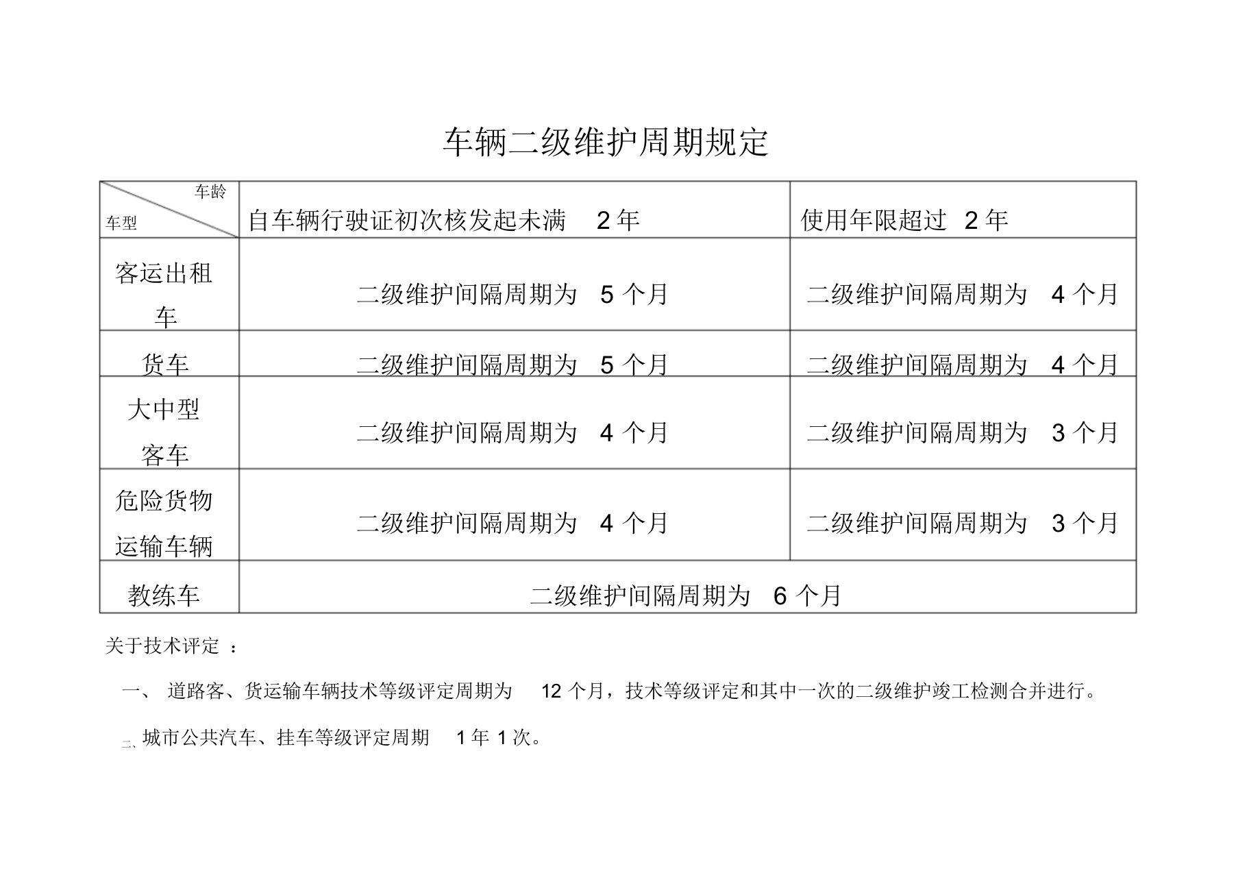 车辆二级维护周期规定