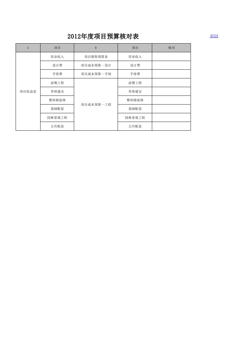 动态成本月度分析表