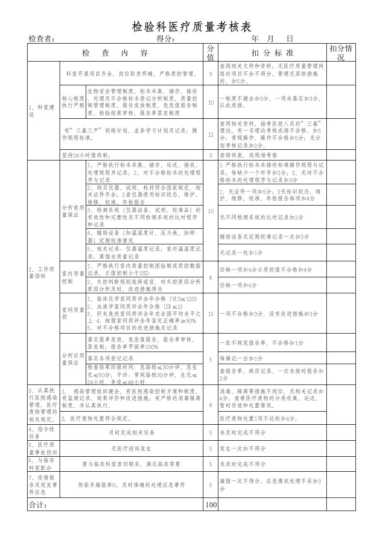 检验科医疗质量考核表