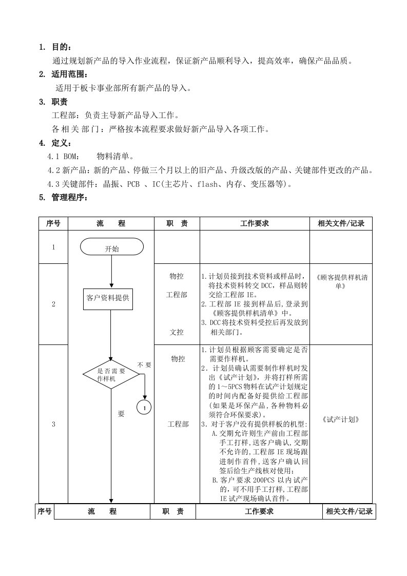 新产品导入流程