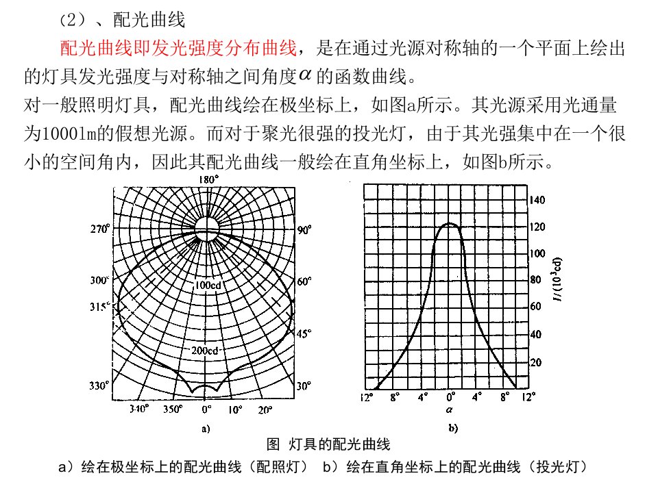 第八章工厂照明