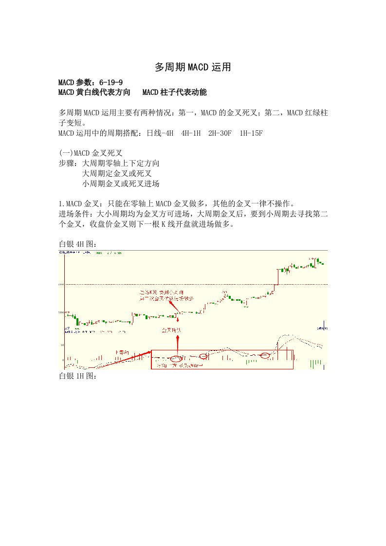 第二讲多周期MACD运用