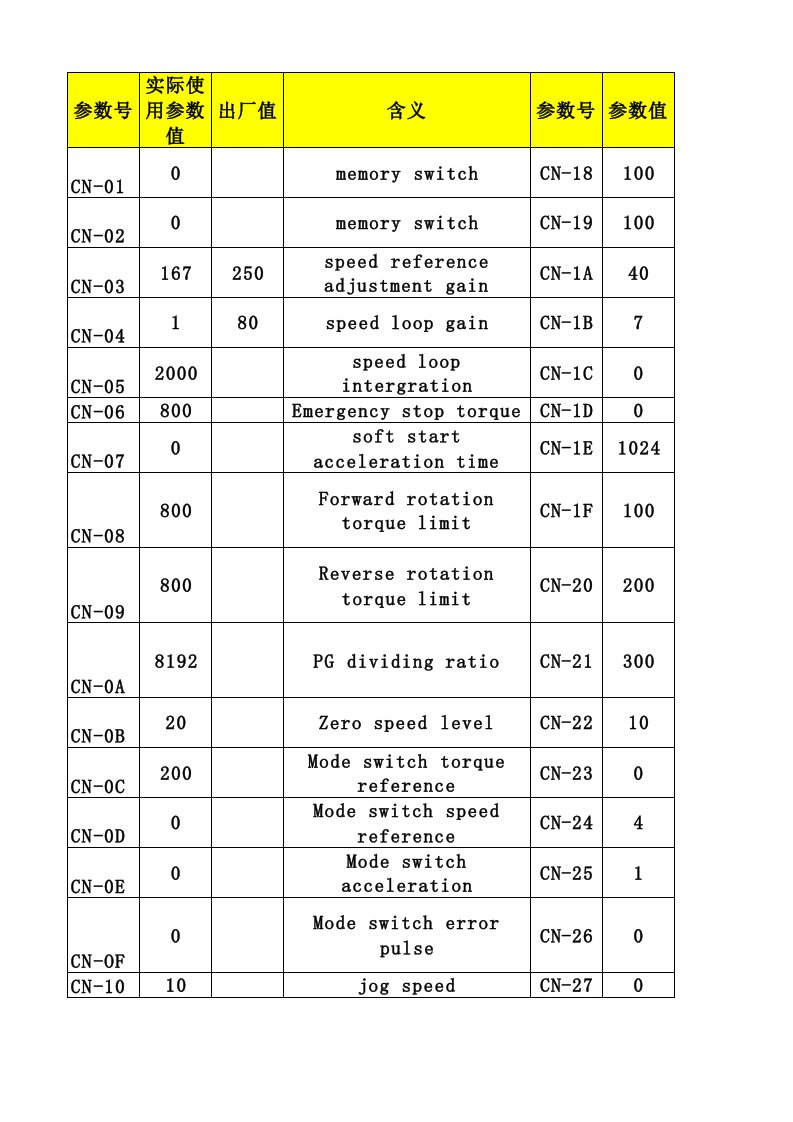 压胴SGDB-20ADM安川伺服参数设定