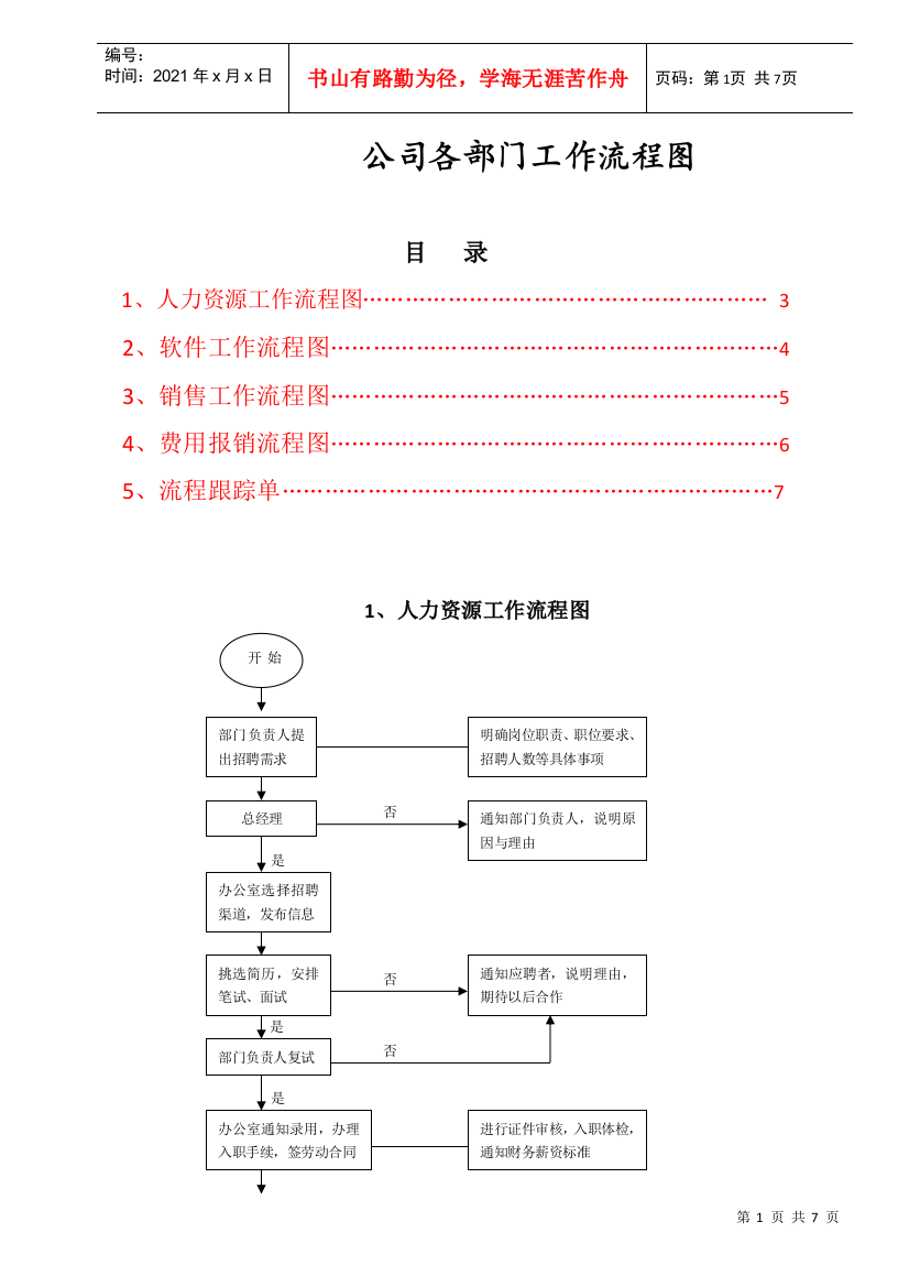 现代公司各部门工作流程图1