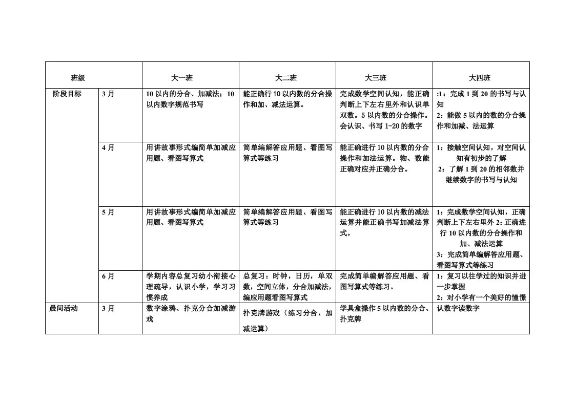 大班组数学幼小衔接各班方案汇总