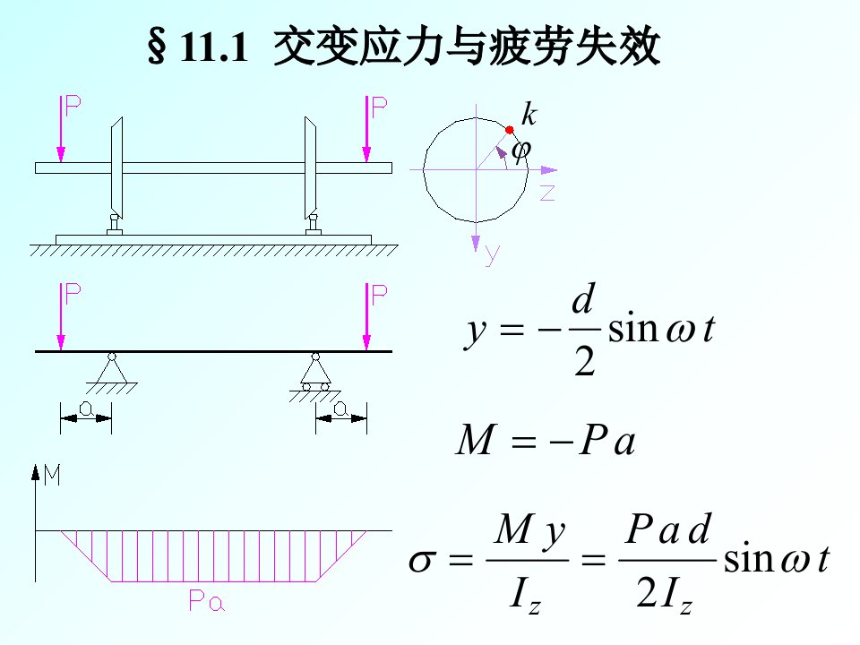 11交变应力疲劳