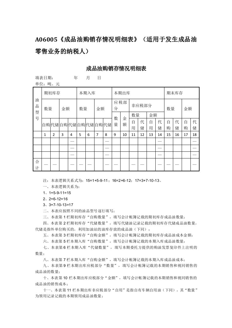 A06005《成品油购销存情况明细表》(适用于发生成品油零售业务的纳税人)