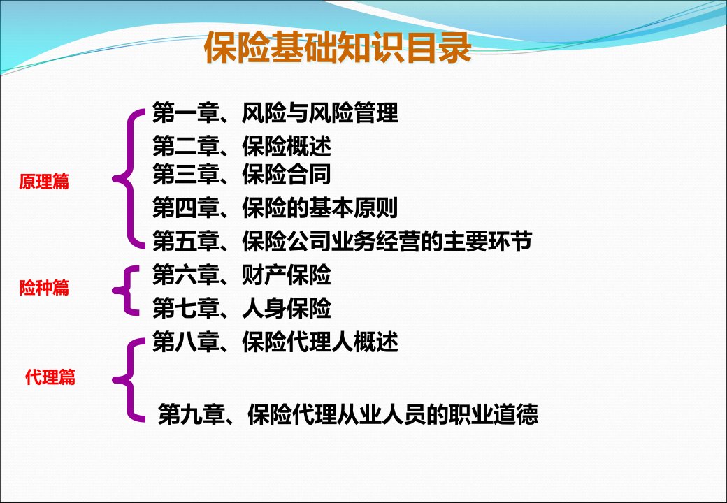 保险代资考答题必胜十招培训课件