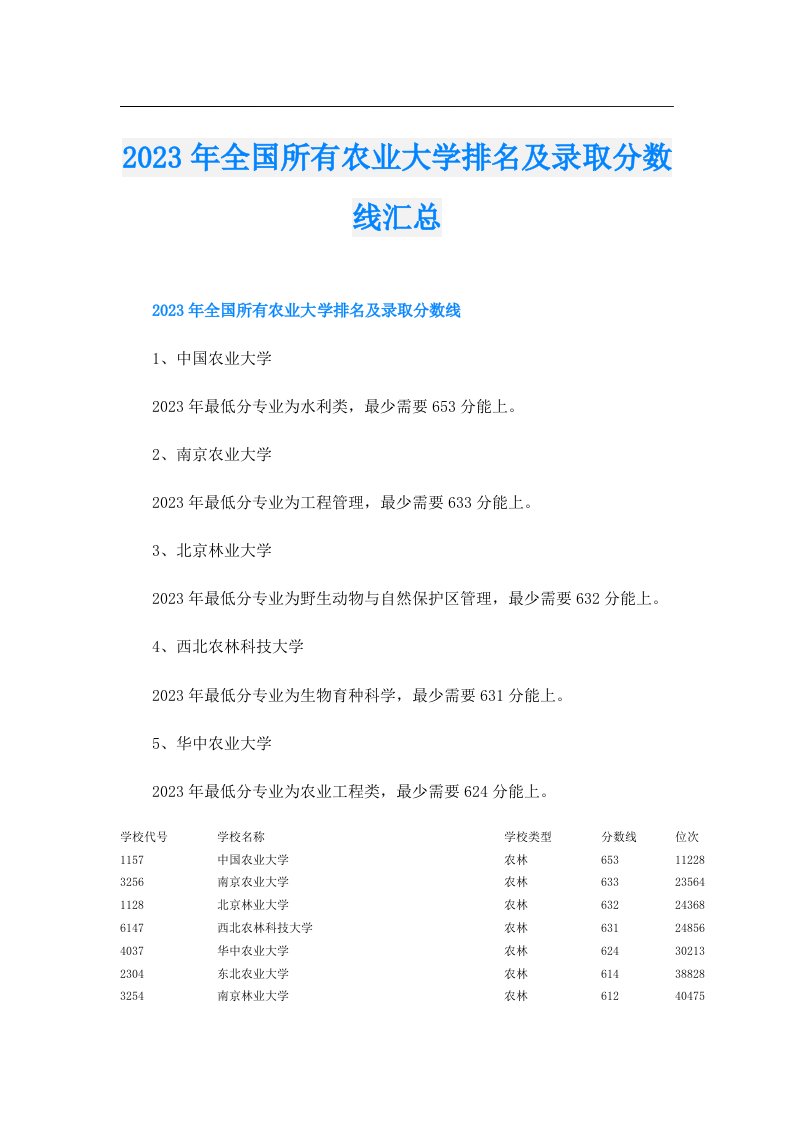 全国所有农业大学排名及录取分数线汇总