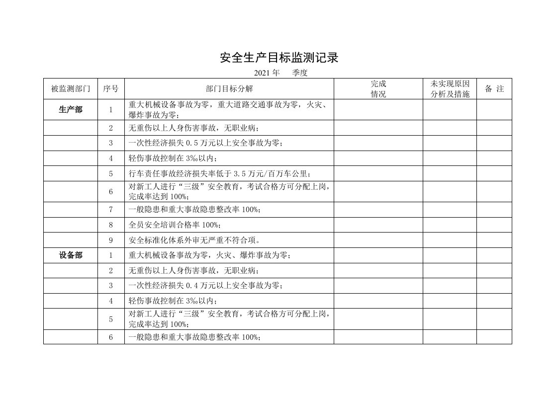 精品文档-13安全生产目标监测记录