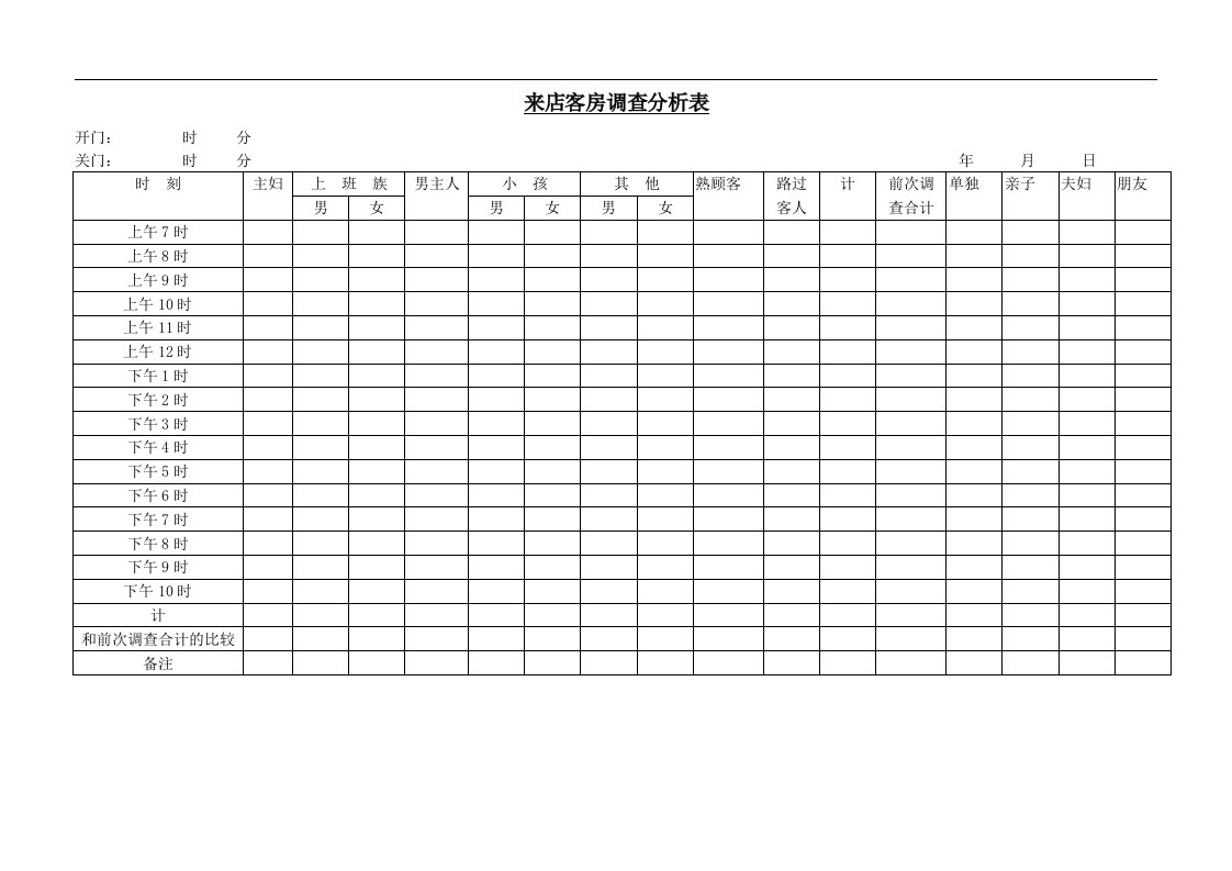 来店客房调查分析表-1