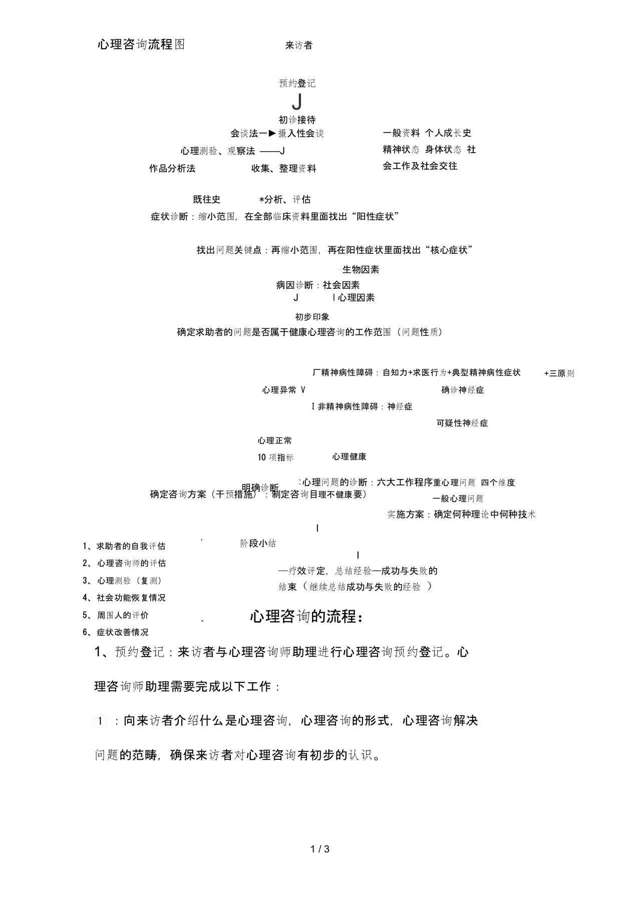 《心理咨询流程图》及心理咨询常规流程