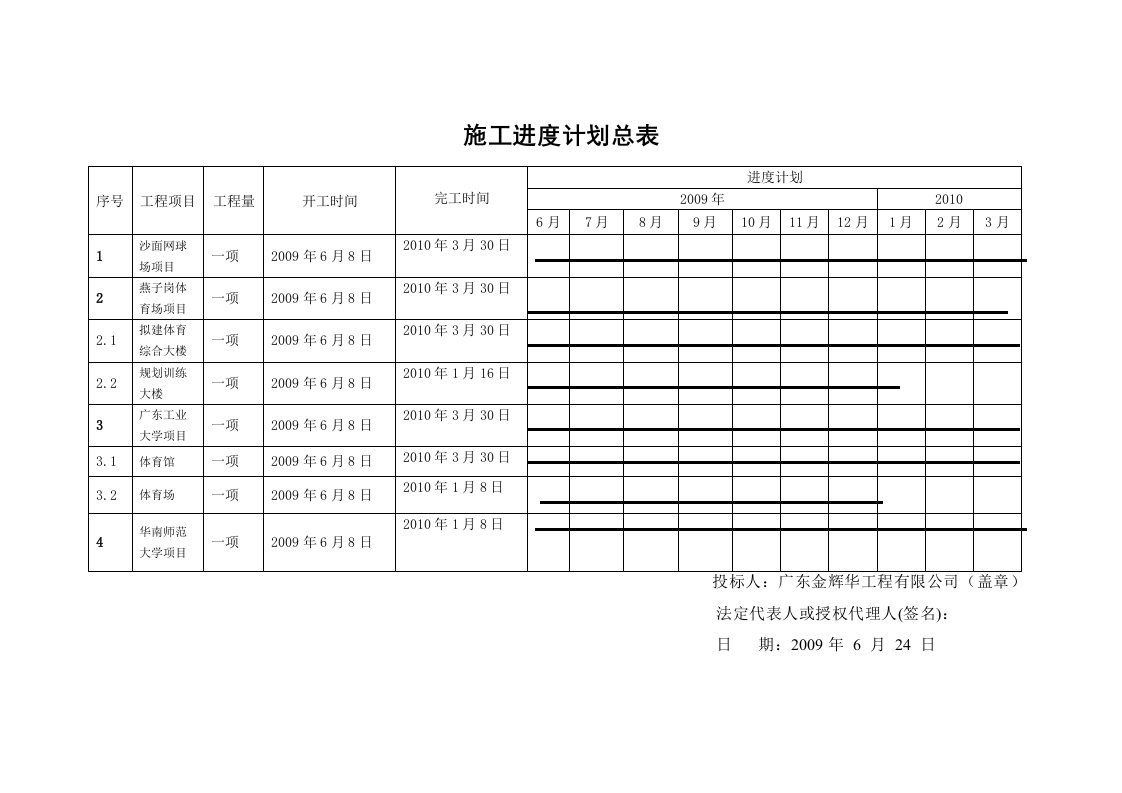 施工进度计划表