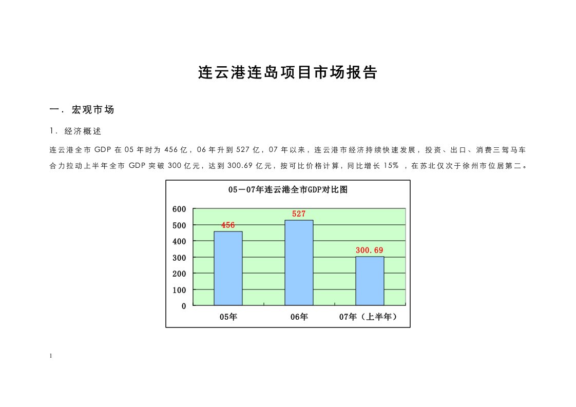 连云港连岛别墅项目调研报告