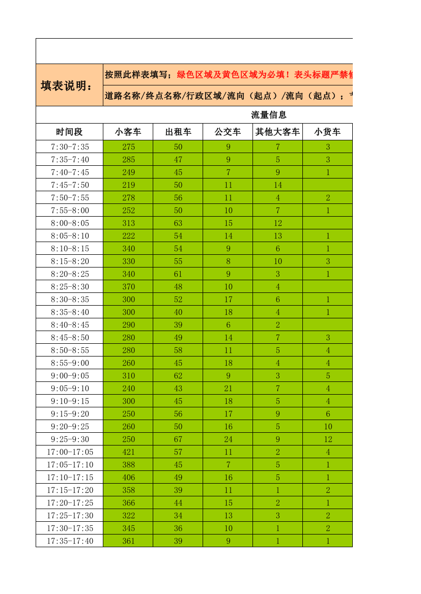 交通调查数据统计表(黄花园大桥)