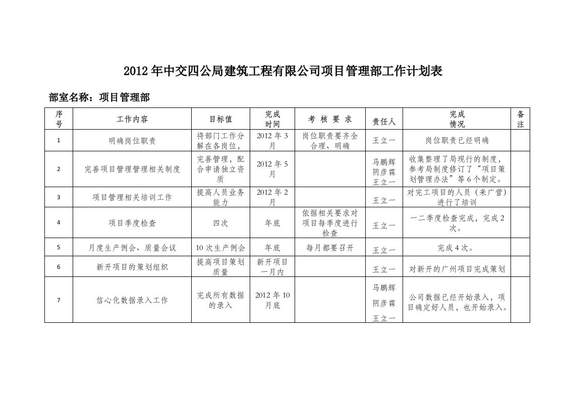 项目管理部——目标量化表