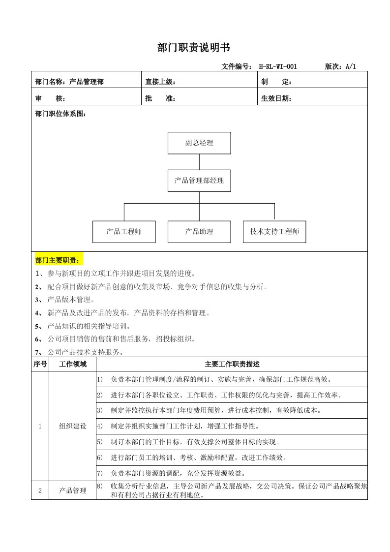 产品管理部-部门职责