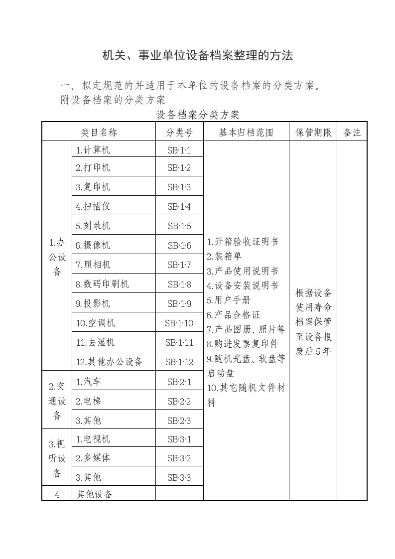 设备档案整理方法1