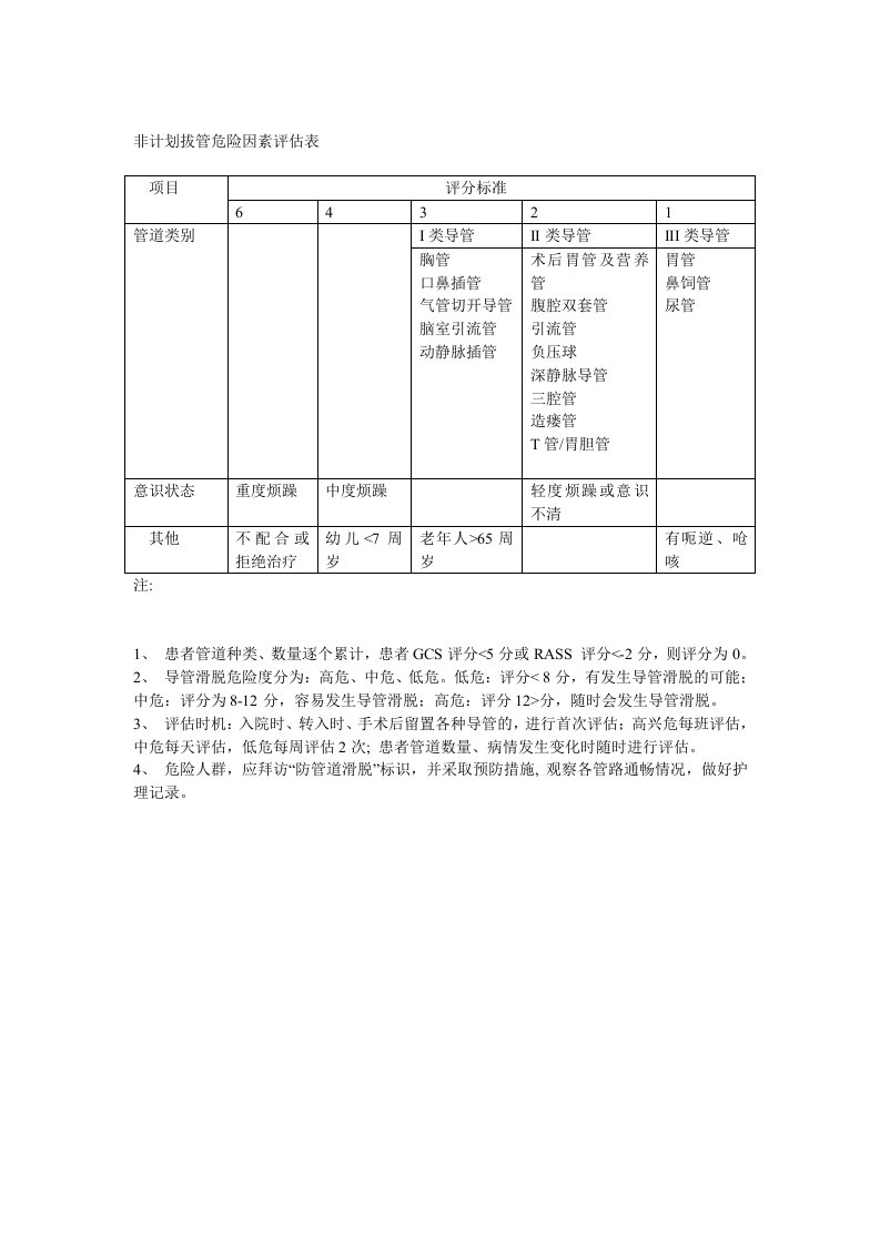 非计划拔管危险因素评估表