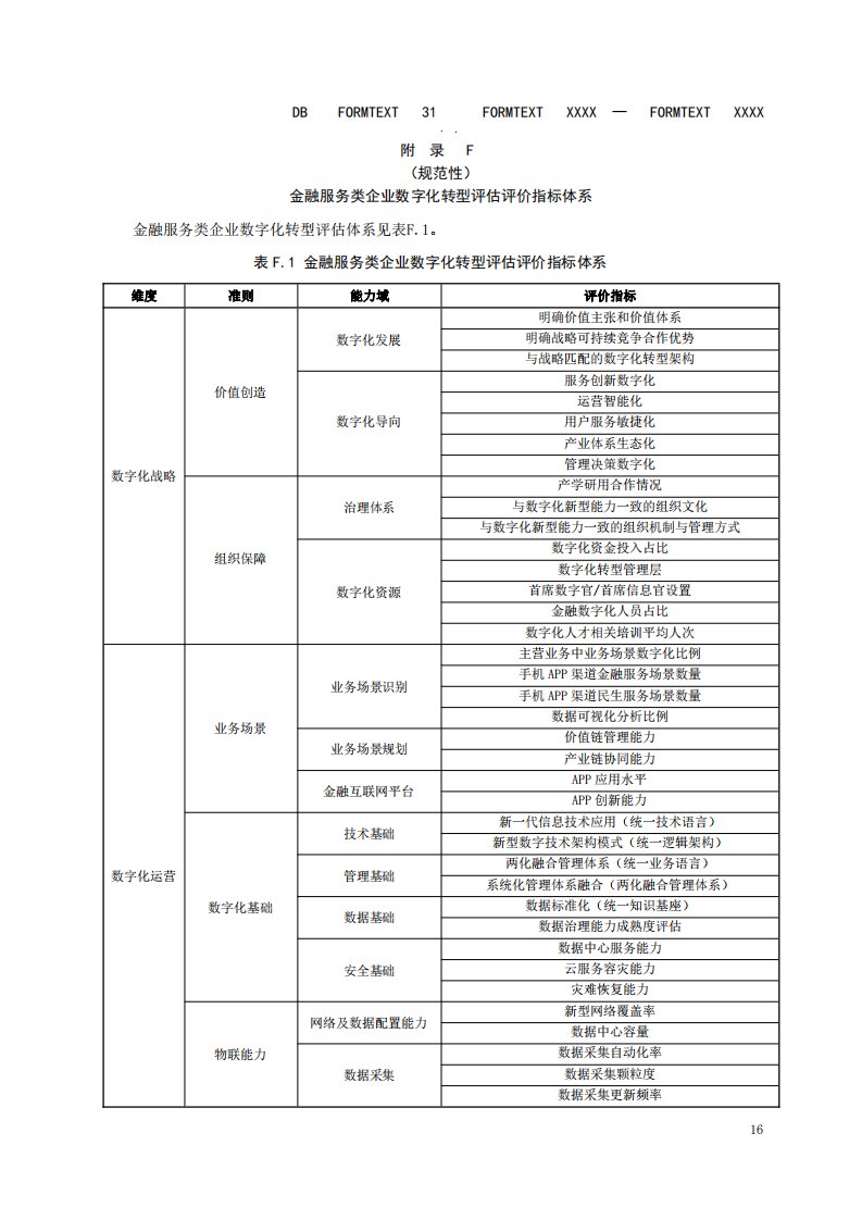 金融服务类、功能保障类企业数字、园区数字化转型评估指标体系、企业数字化转型评估评价方案