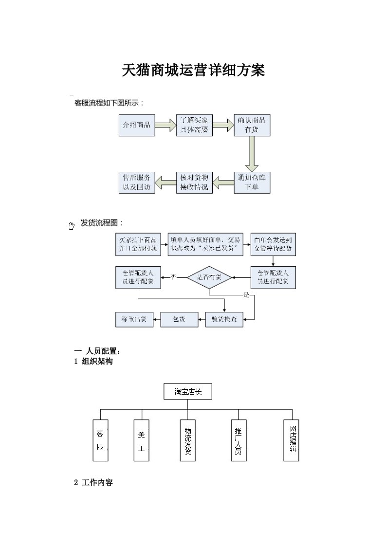 天猫商城运营方案和计划书