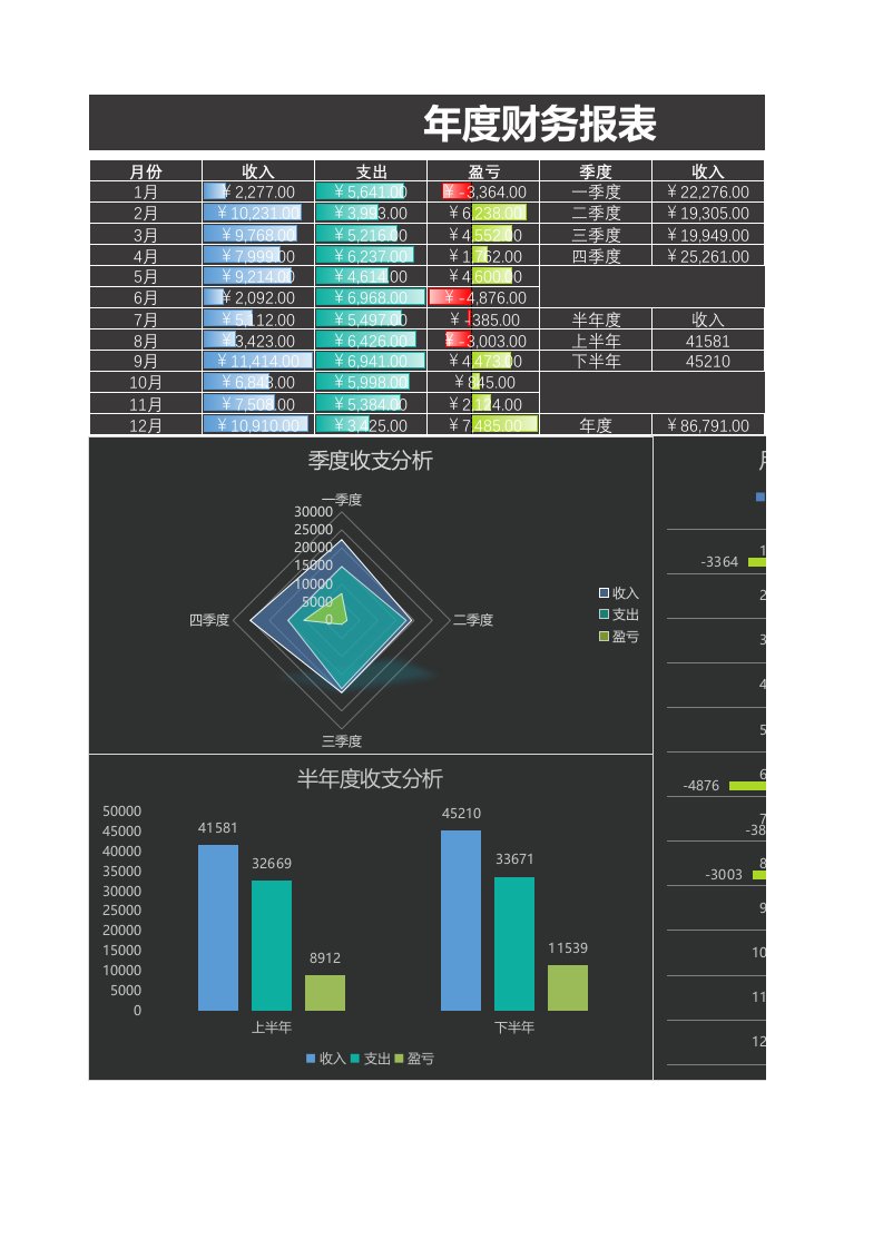 企业管理-2年度财务报表