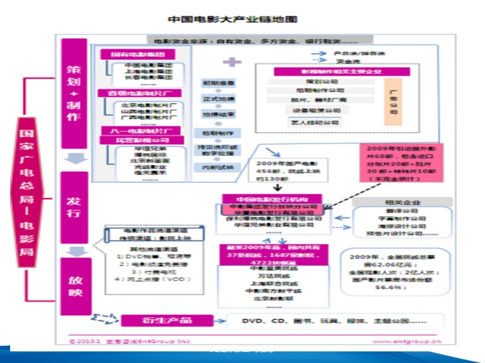 最新影城培训材料PPT课件