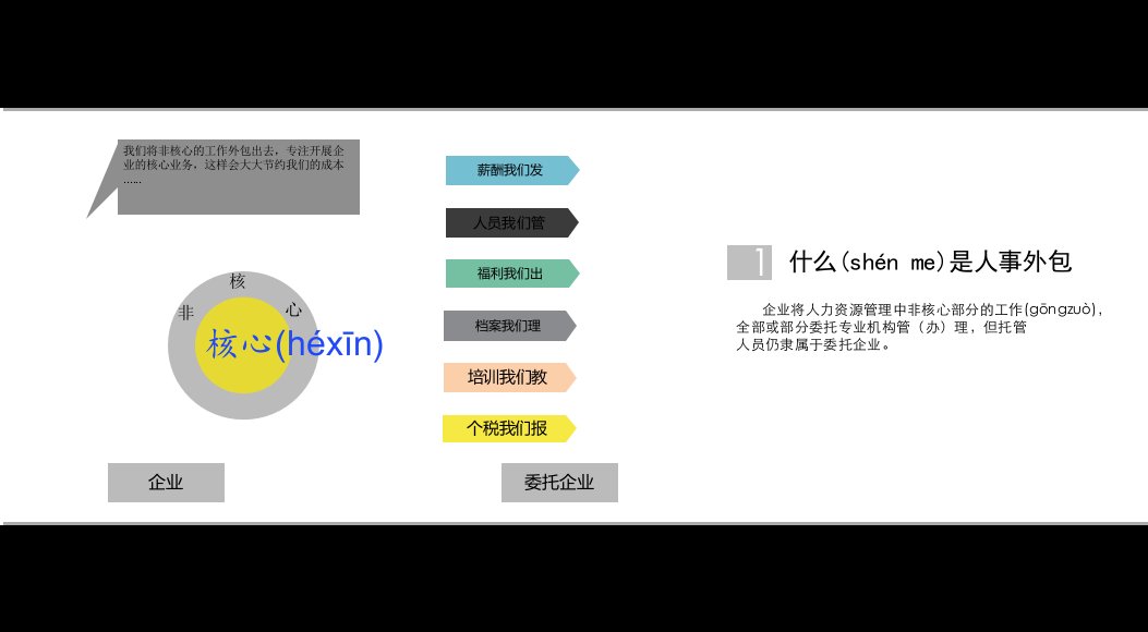 人力资源外包产品项目介绍教学提纲