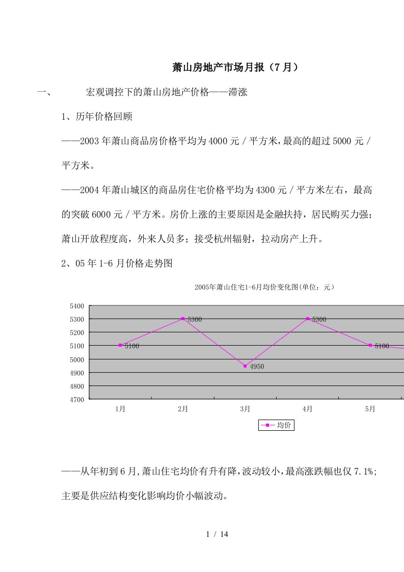 地房地产市场月报