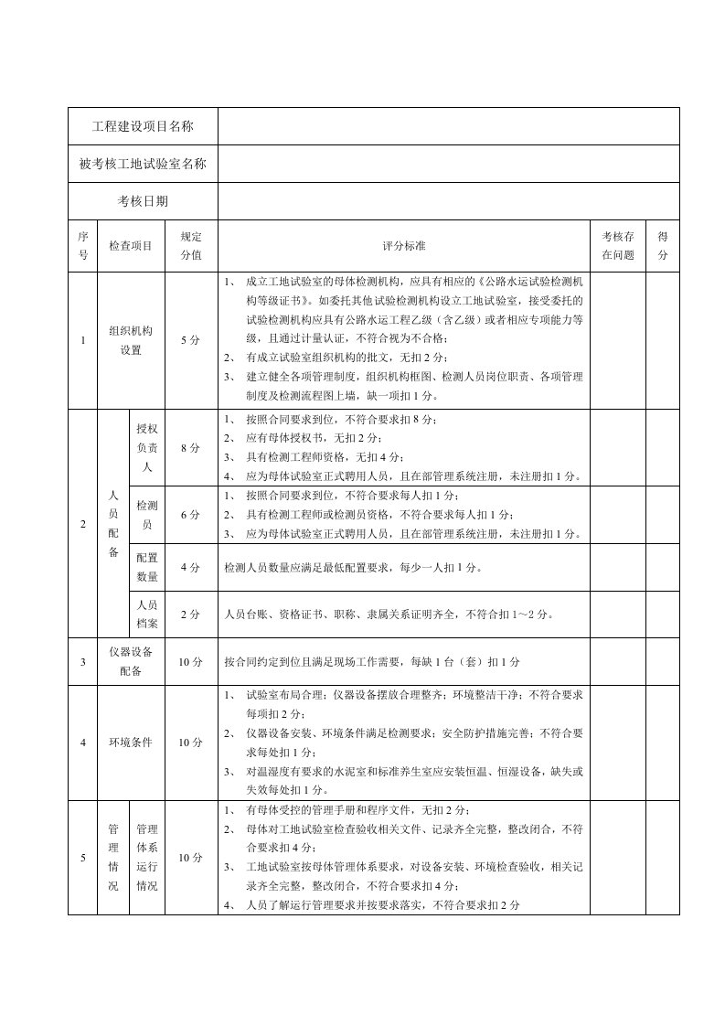 试验室考核表