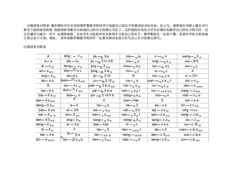 中文姓名的俄语拼音对照表