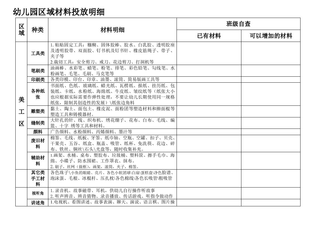 幼儿园区域材料投放明细