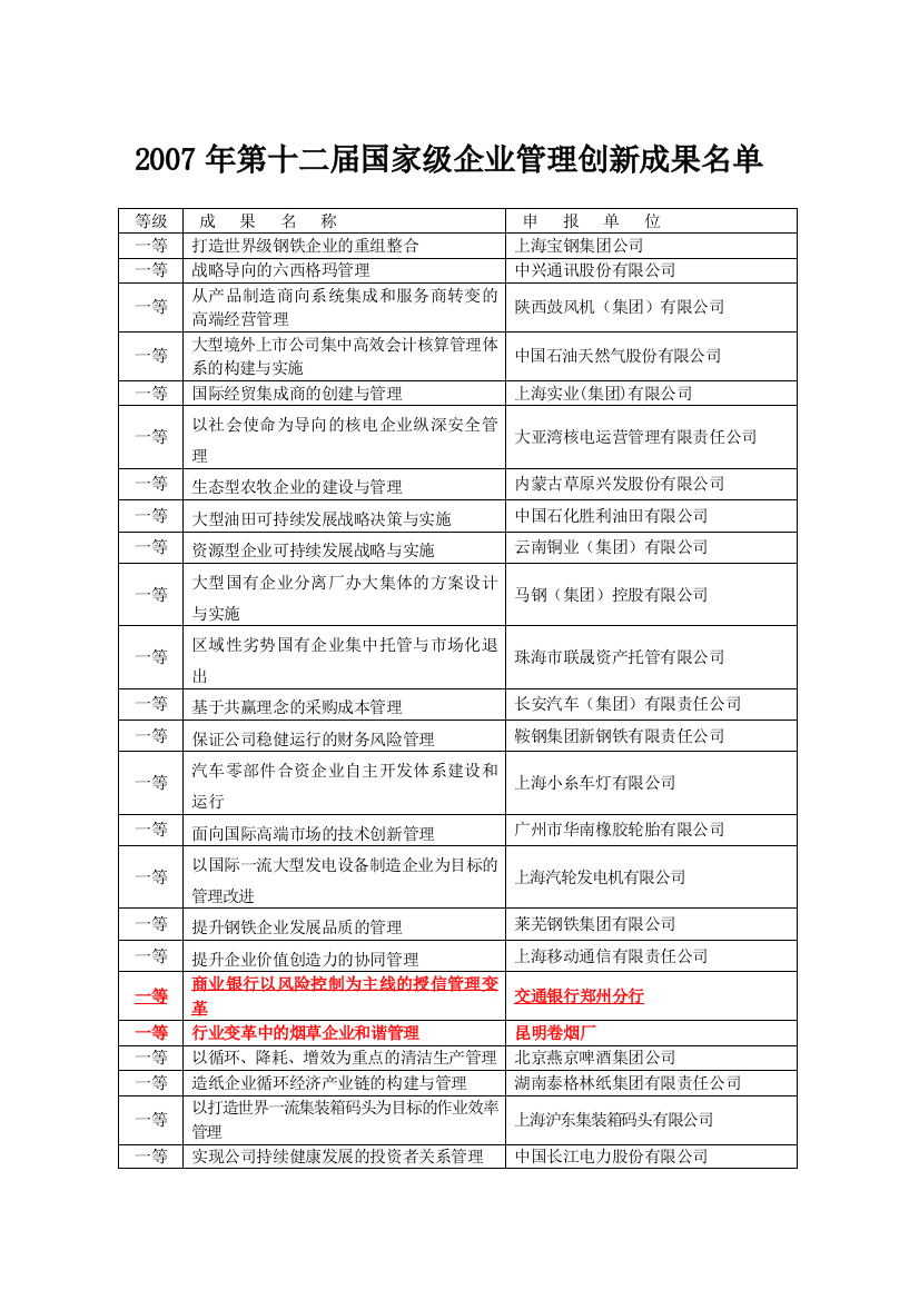 2007年国家级企业管理创新名单