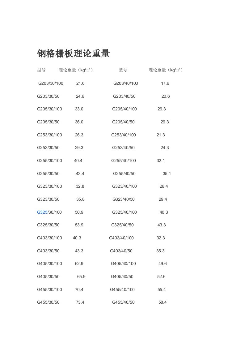 钢格栅板理论重量