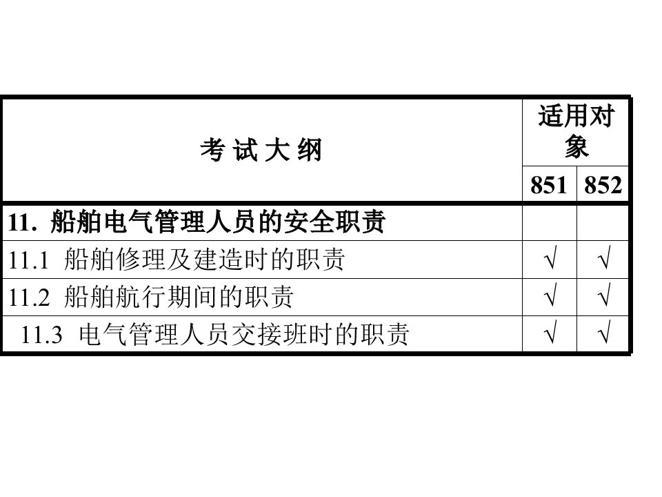 船舶电气管理人员的安全职责