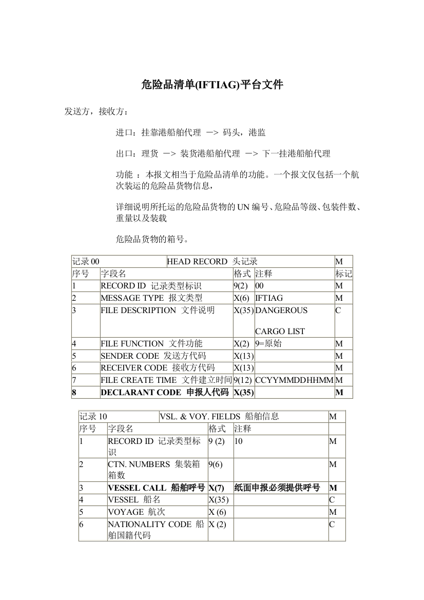 危险品清单平台文件管理