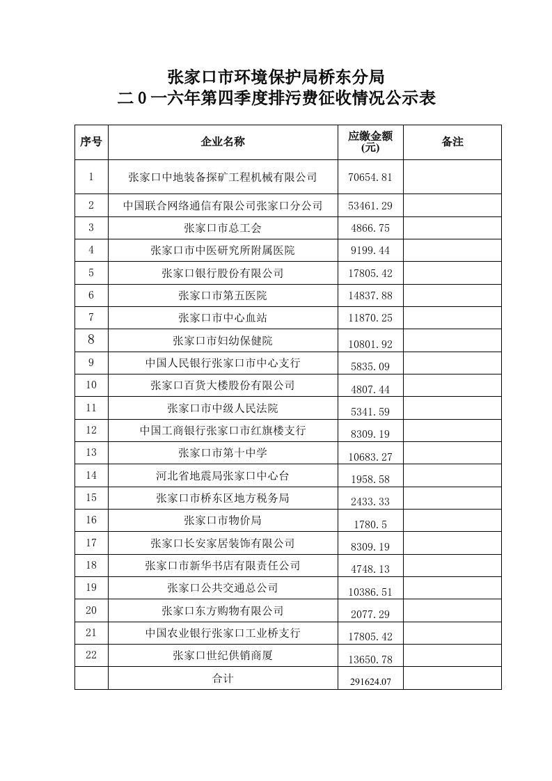 张家口市环境保护局桥东分局