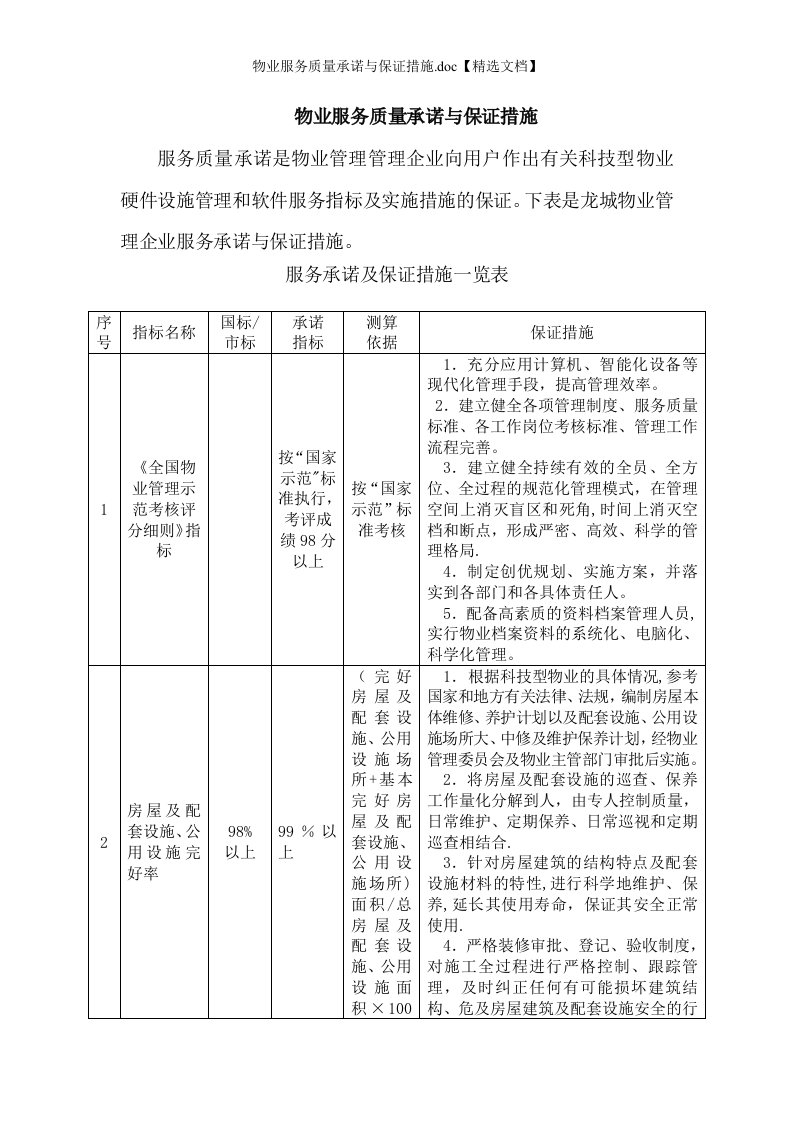 物业服务质量承诺与保证措施.doc【精选文档】